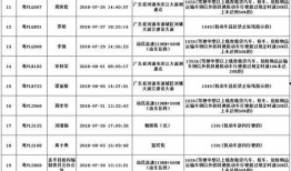 阿厦爆料队员名单公布最新,神秘名单曝光，实力升级引期待